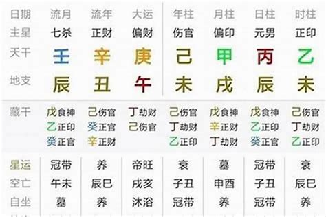 流年屬性|五行派八字：流年的屬性